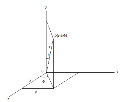 Find conversion from ∭R f(x,y,z)dx dy dz to spherical polar with coordinates p(r,θ,∅)