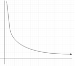 The following graph represents gamma distribution - option a