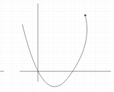 The following graph represents gamma distribution - option d