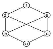 Lattices - Discrete Mathematics Questions and Answers - Sanfoundry