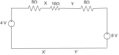 Thevenized the left side of xx’ & source transformed right side of yy’