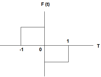 signals-systems-written-test-questions-answers-q2