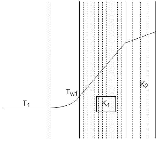 The figure as slope of medium 1 is greater than medium 2