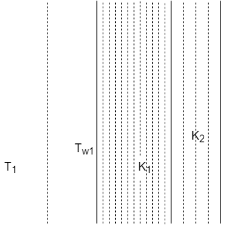 The medium of T1 is a gas medium with its convective heat transfer coefficient as h1