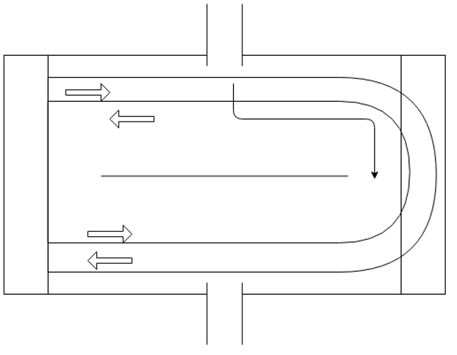 The below diagram shows that the number of counter flow regime is 2