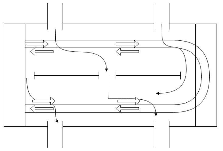 The below diagram of double split flow, that the number of counter flow regime is 4