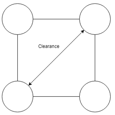 The following is correct distance for clearance value of the setup - option b