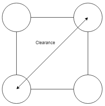 The following is correct distance for clearance value of the setup - option c