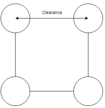 The following is correct distance for clearance value of the setup - option d