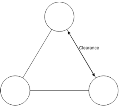 The clearance for a triangular pitch - option a