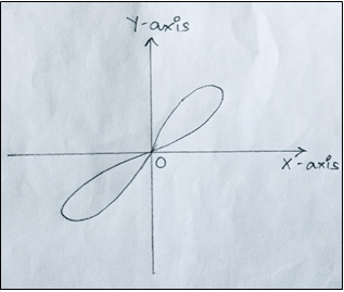 The following represents the graph of Cissoid of Diocles - option b