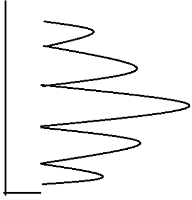 engineering-physics-questions-answers-linearity-superposition-q10d