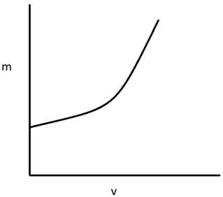 engineering-physics-questions-answers-mass-variation-velocity-q6c