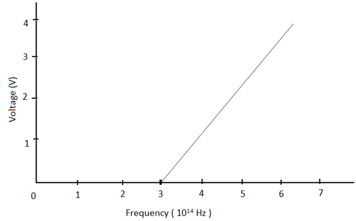 Photoelectric Effect Beyond Labz Answer Key : Experimental Study Of Photoelectric Effect Methods Videos Examples : Beyond labz physics answer key, our milky way galaxy is just one of billions of galaxies in the universe.