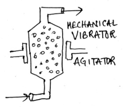 Dense phase non-fluidised solid flow best describes the definition of slip-stick flow bed