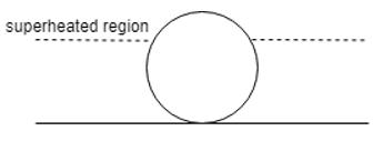 The representation of bubble when it is about to depart is seen in diagram - option a