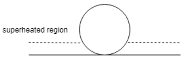 The representation of bubble when it is about to depart is seen in diagram - option b