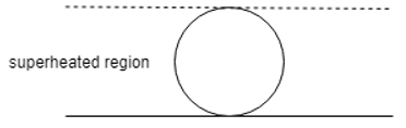 The representation of bubble when it is about to depart is seen in diagram - option c