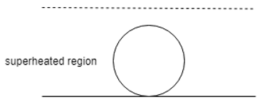 The representation of bubble when it is about to depart is seen in diagram - option d