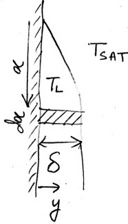 The term y in expression for velocity of condensate flow is distance from the cooling wall