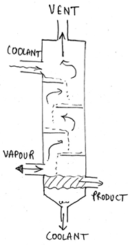 The condenser similar to the spray condenser is baffled column