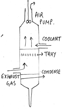 A jet of coolant liquid forced into a hot vapour stream