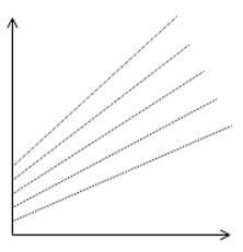 The correct plot of Duhring’s rule - option a