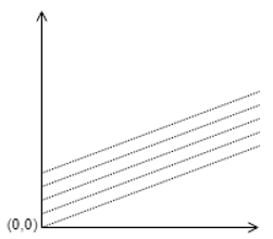 The correct plot of Duhring’s rule - option c