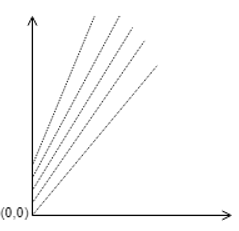 The correct plot of Duhring’s rule - option d
