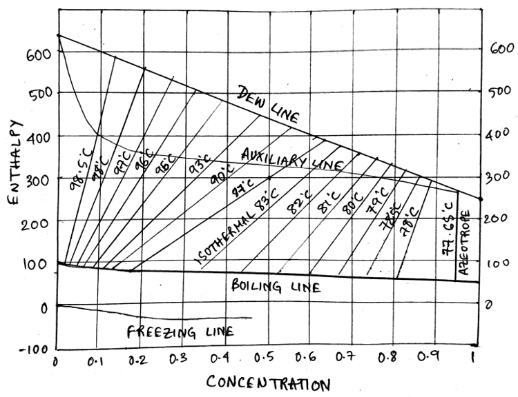 Water Enthalpy Chart