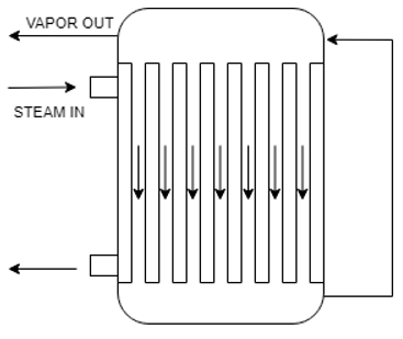 The falling film evaporator - option b