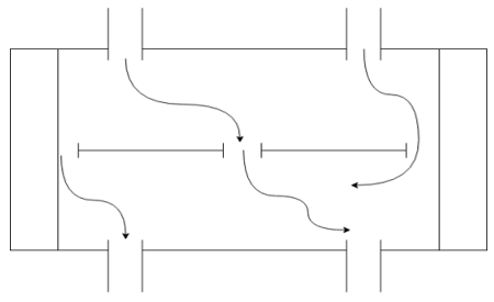 A double split shell & tube HE has two input & output flow passages