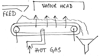 heat-transfer-operations-questions-answers-microwave-drying-q2