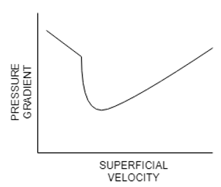 The following is correct representation of Zenz diagram