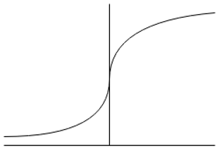 The sigmoid function represented is the correct explanation of the moisture isotherms