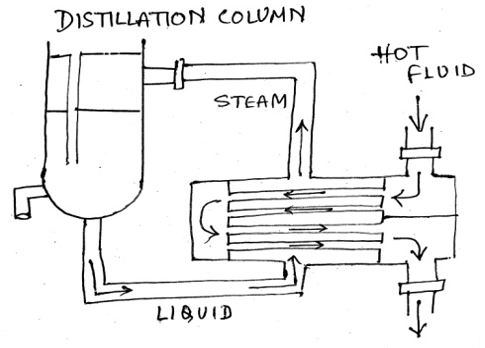 Horizontal thermosyphon with the 1-2shell & tube heat exchanger