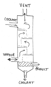 Name of condenser setup is Baffled Column with difference that coolant is directed to flow