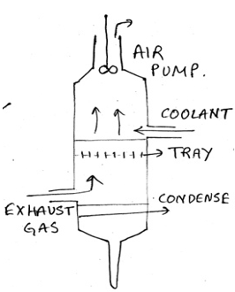 Jet Condenser of coolant liquid forced into a hot vapour stream