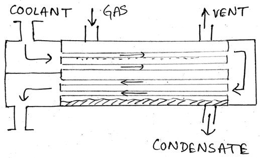 Horizontal shell side in which the coolant flows in the tubes