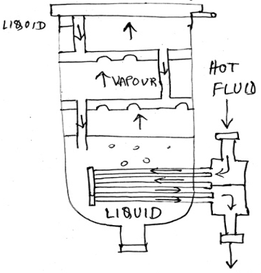 Internal Reboiler is type of reboiler in heating tube placed within distillation column
