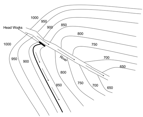 The type of alignment does the given figure represent is Alignment of Contour Canal