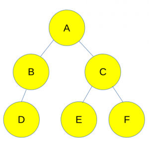 java-program-tree-sample