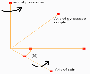 The angle “x” is Angle of heel in the given figure
