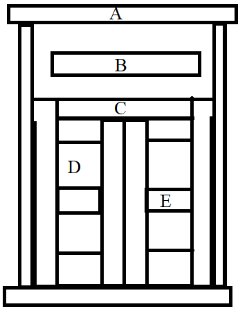 The figure is of a window where C represents transom sed to sub-divide window opening