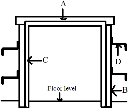 Figure represents a door frame where B represents post of a door frame