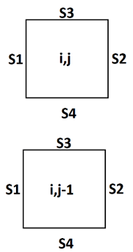 computational-fluid-dynamics-questions-answers-structured-grids-fvm-q7a