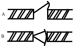 Symbols given below represent various construction elements in a building