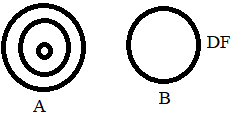 Symbols A & B represent circular washing fountain & pedestal drinking water fountain