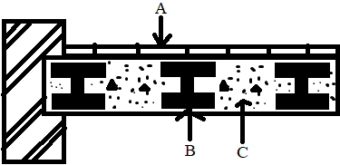 B represents filler joist in given filler joist floor rest on walls or steel beams
