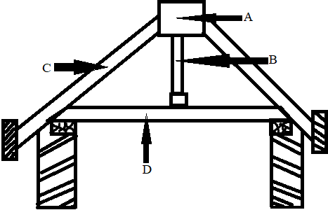 A is ridge piece, B is king post, C represents rafter & D represents tie beam